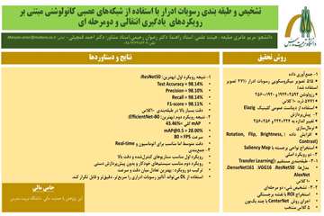  جلسه دفاع از پایان نامه خانم مریم عامری صلیعه  رشته انفورماتیک پزشکی دانشکده علوم پزشکی